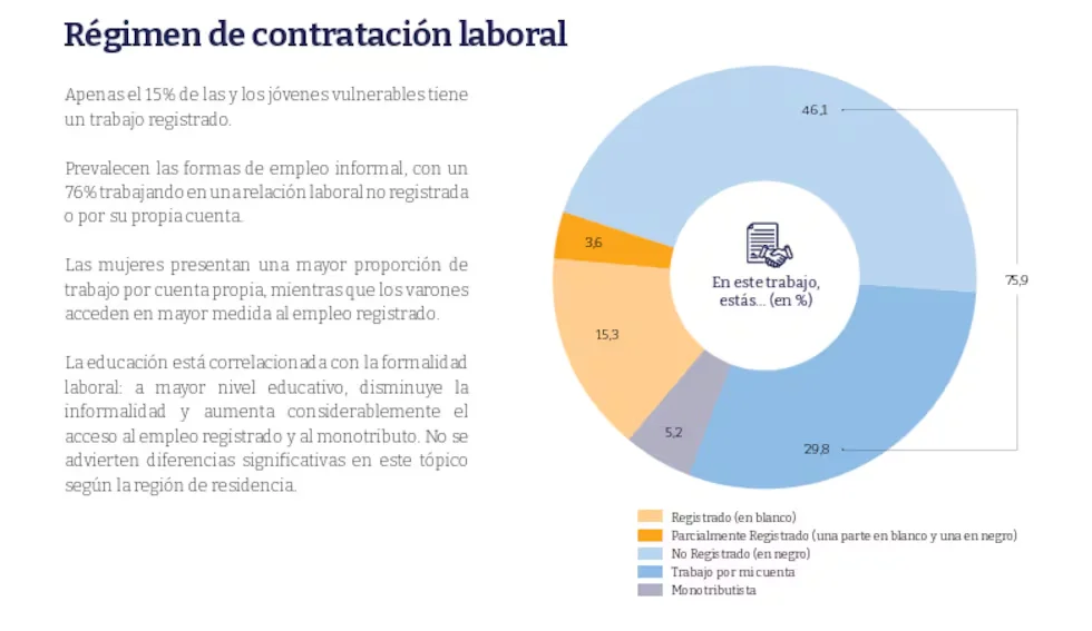Empleo jóvenes 1