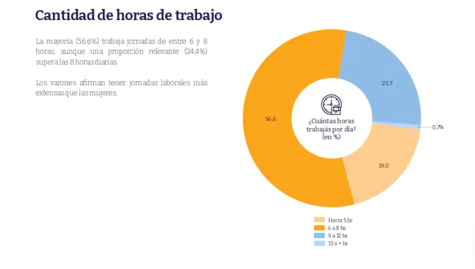 Empleo jóvenes 2