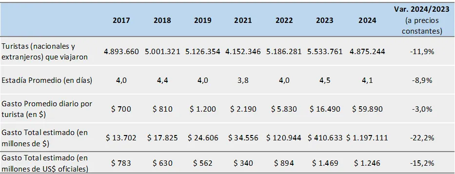 Vacaciones de Invierno 2024 Vacaciones de Invierno 2024