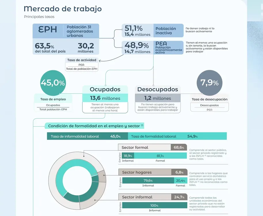 Mercado de trabajo