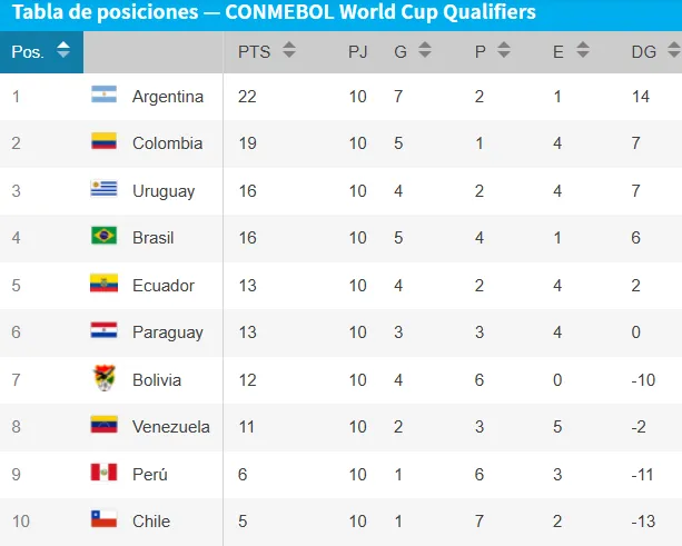 Eliminatorias Sudamericanas: fecha 11 rumbo al Mundial 2026