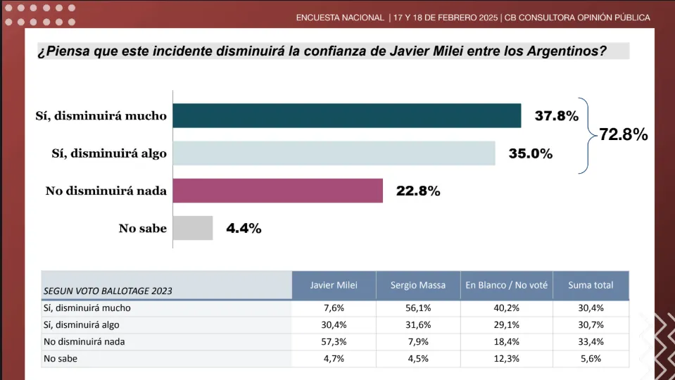 CB Encuesta Nacional 4