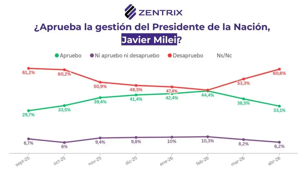 Zentrix 2