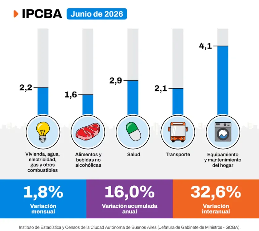 IPCBA