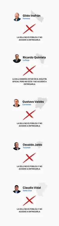 gobernadores que no_11zon