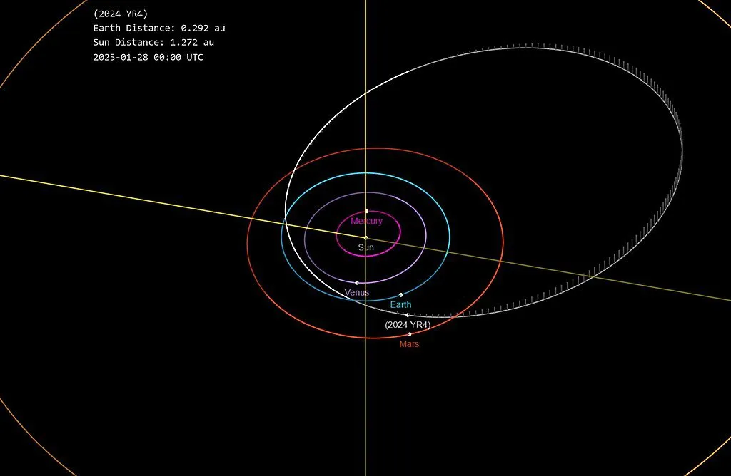 Protocolo de defensa planetaria en marcha: qué pasa con el asteroide 2024 YR4