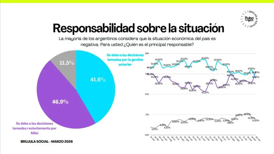 Responsabilidad nacional PULSO