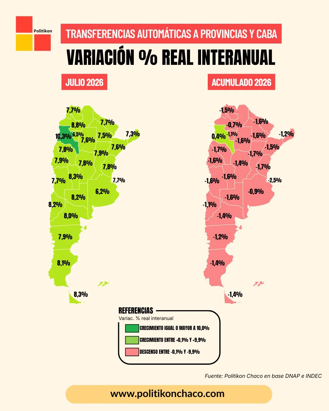 Politikon Chaco.