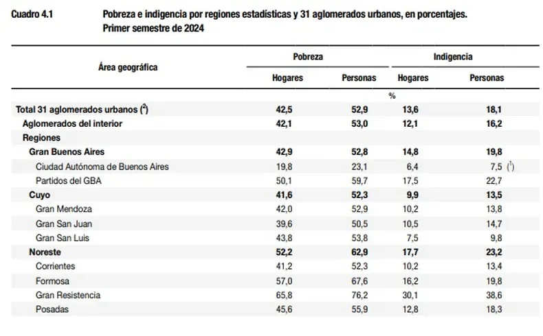 datos pobreza