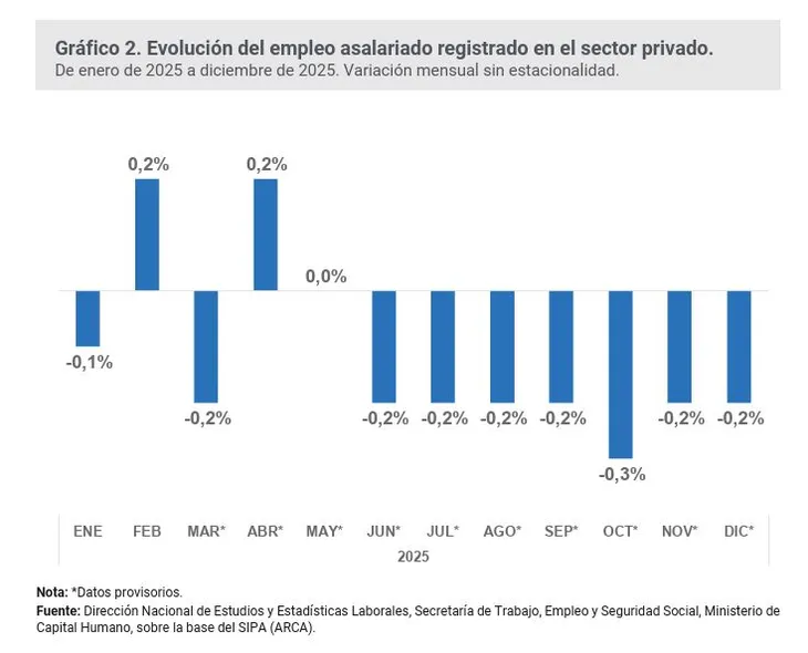 Empleo Registrado ARCA