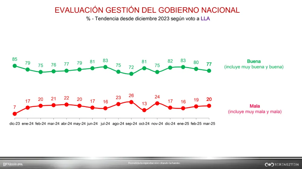 D'alessio IROL ABRIL 2025 2