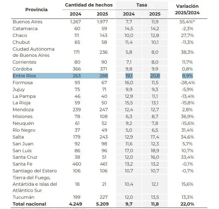 SUICIDIOS ARGENTINA PROVINCIAS