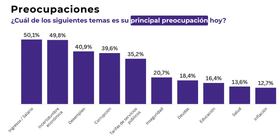 Encuesta Zentrix.