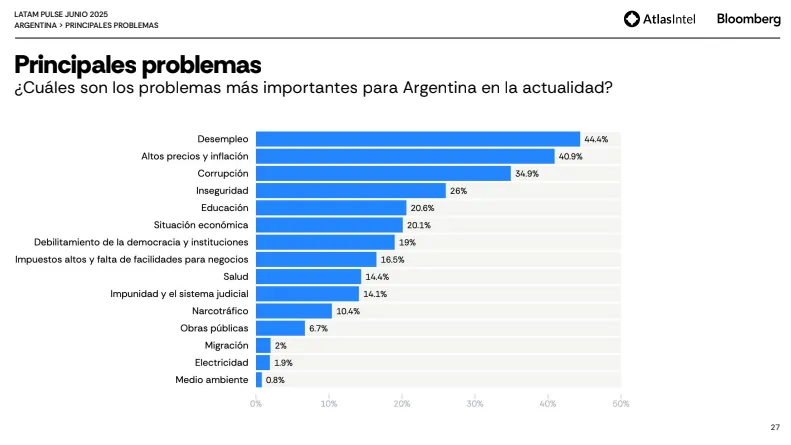 Atlas Intel Bloomberg Junio 2025