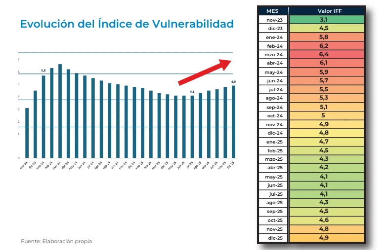 Índice de Vulnerabilidad Familiar del Congreso