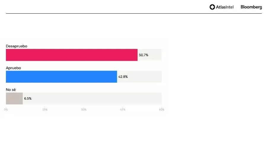 Atlas Bloomberg gráfico 1