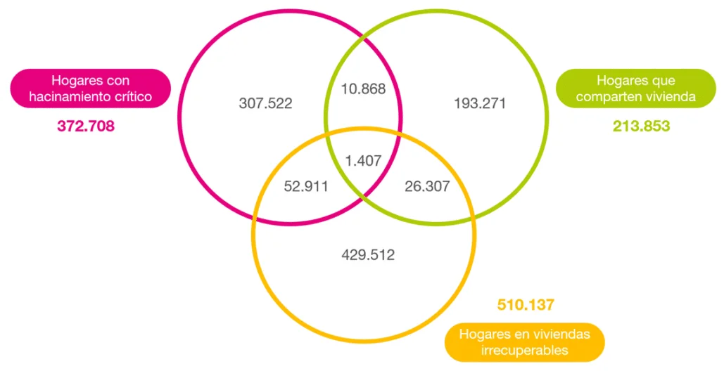 Informe de Tejido Urbano