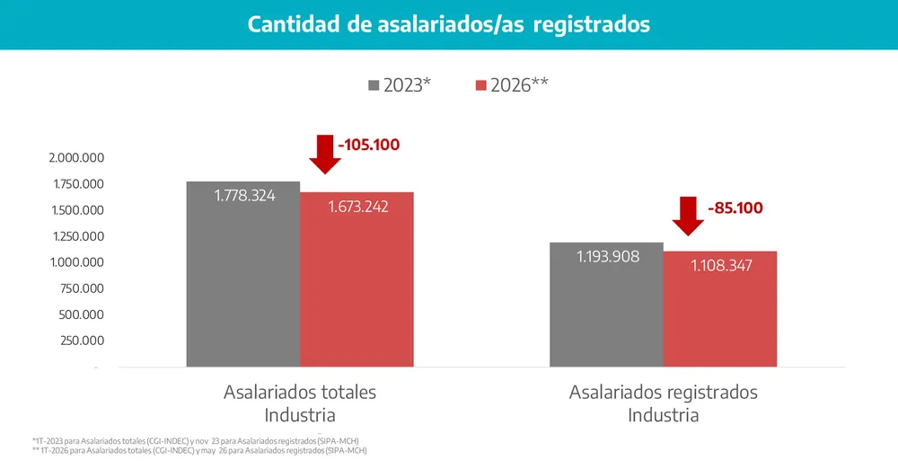 Informe PBA.
