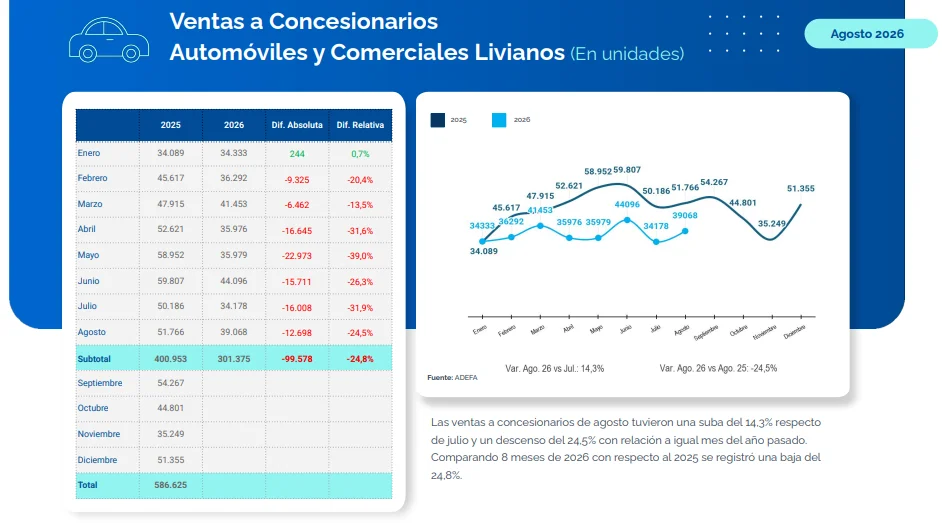 Informe Adefa.