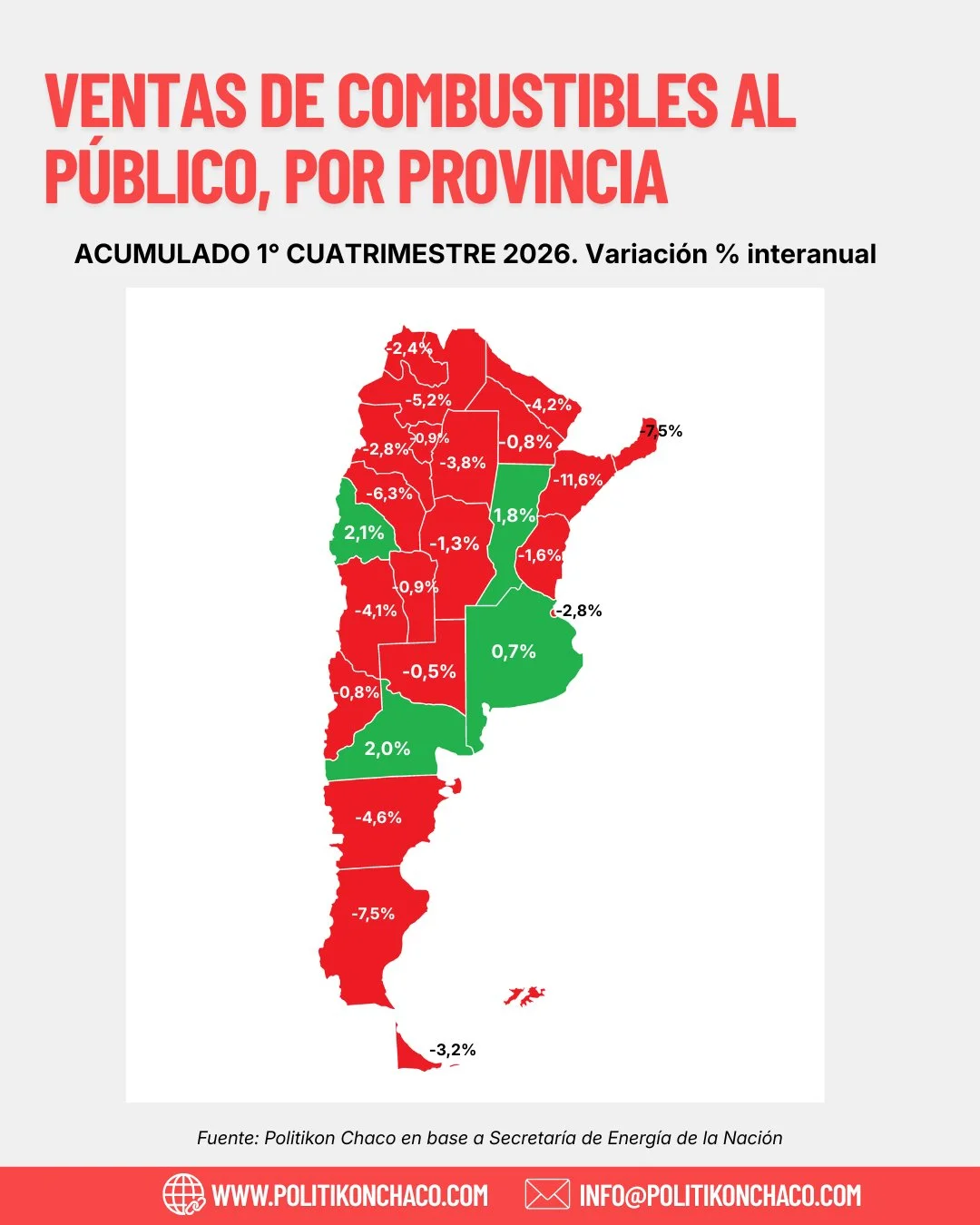 Venta de combustible al público por provincia