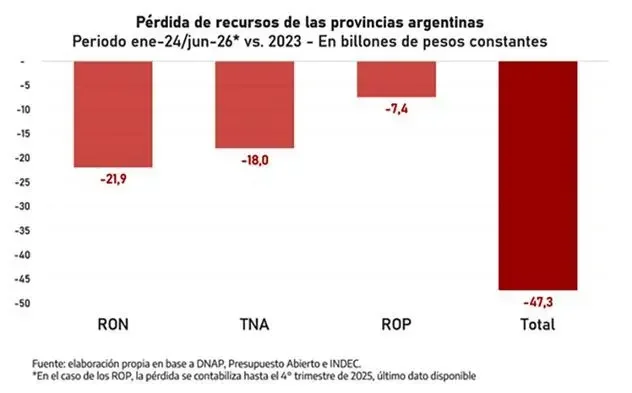 Provincias argentinas
