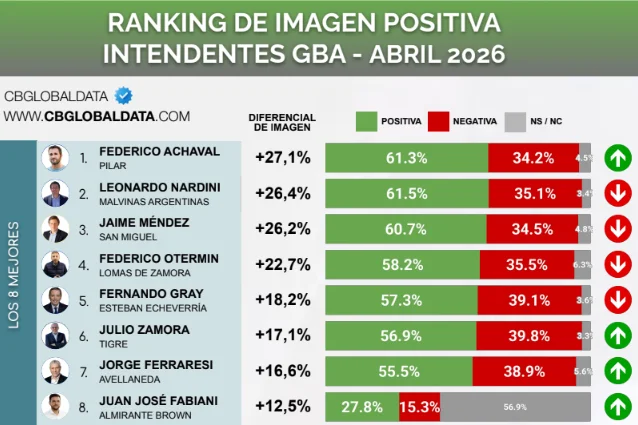 RANKING GBA 2026