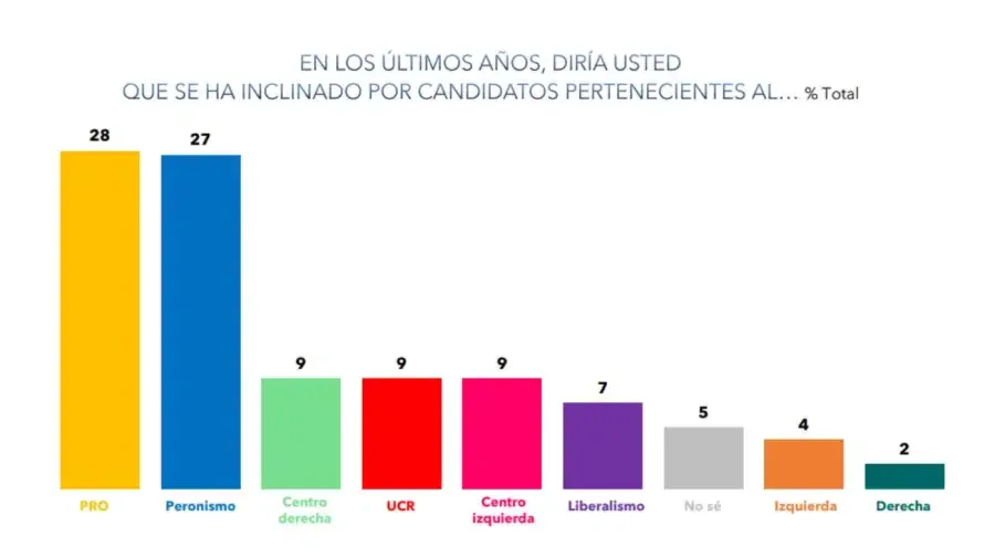 Encuesta 3