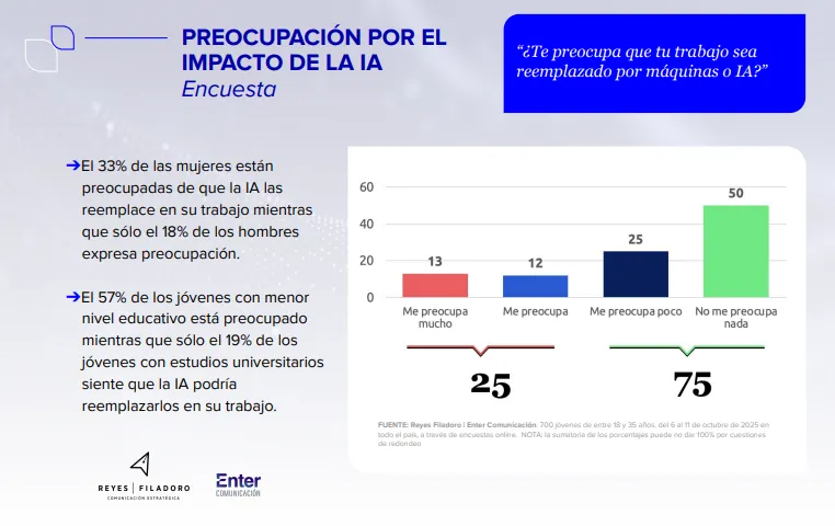 Reyes Filadoro Enter Comunicación IA