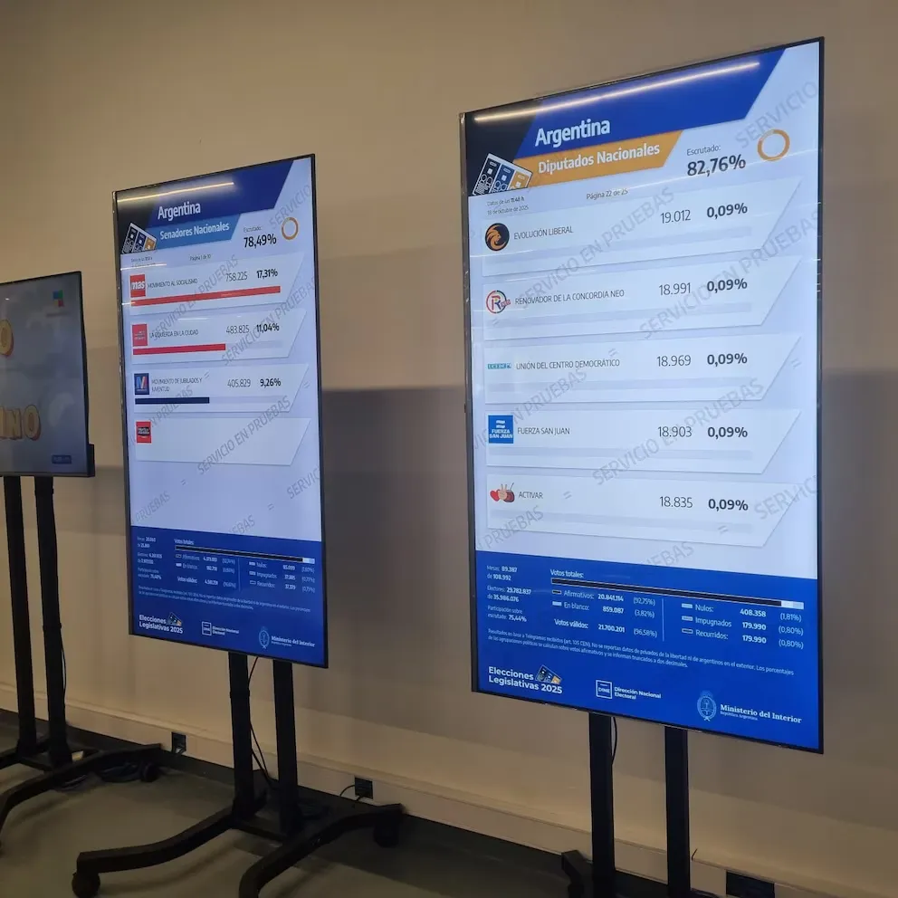 Argentina Elecciones