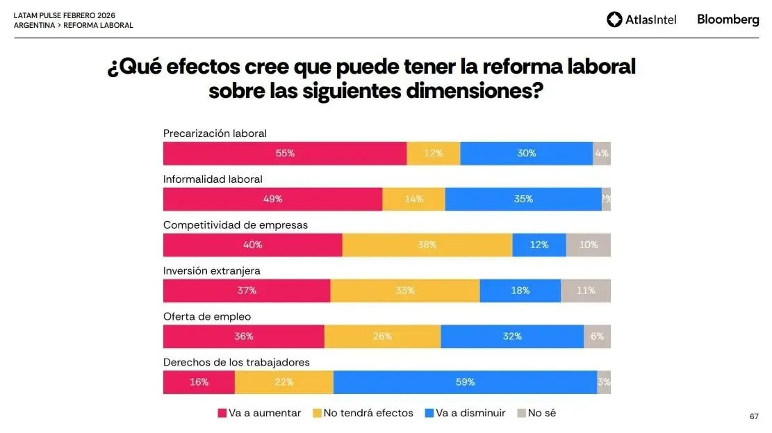 Latam Pulse