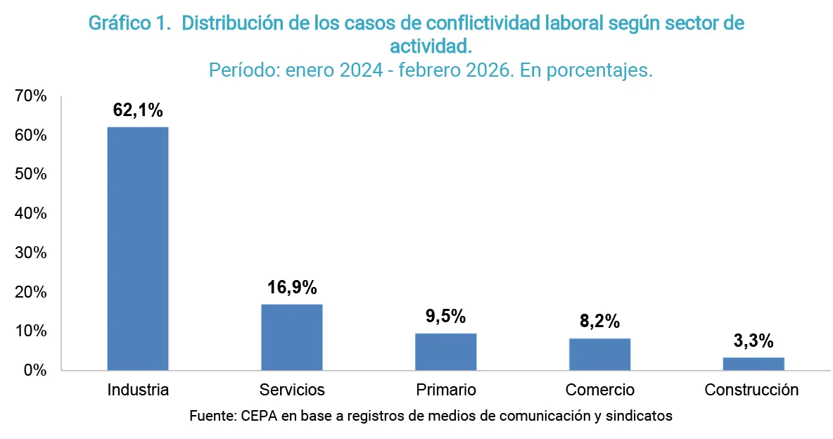 Cepa conflicto 1