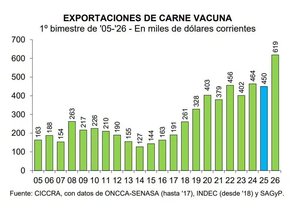 Informe de CICCRA