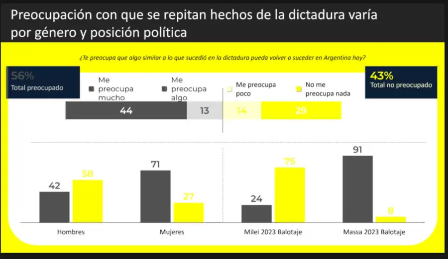 Encuesta de Amnistía Internacional y Dynamis