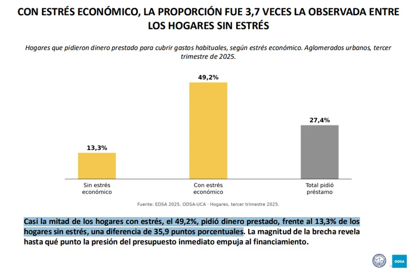uca 2