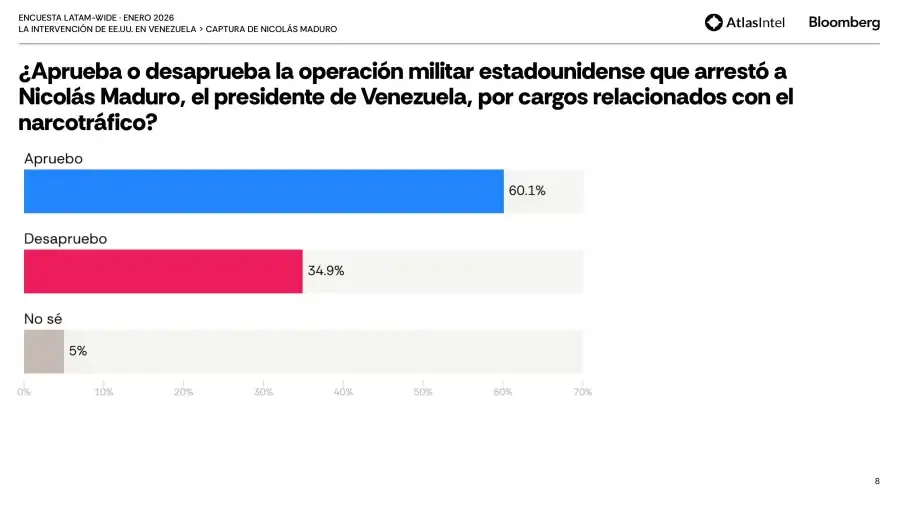 Atlas Intel Venezuela EEUU