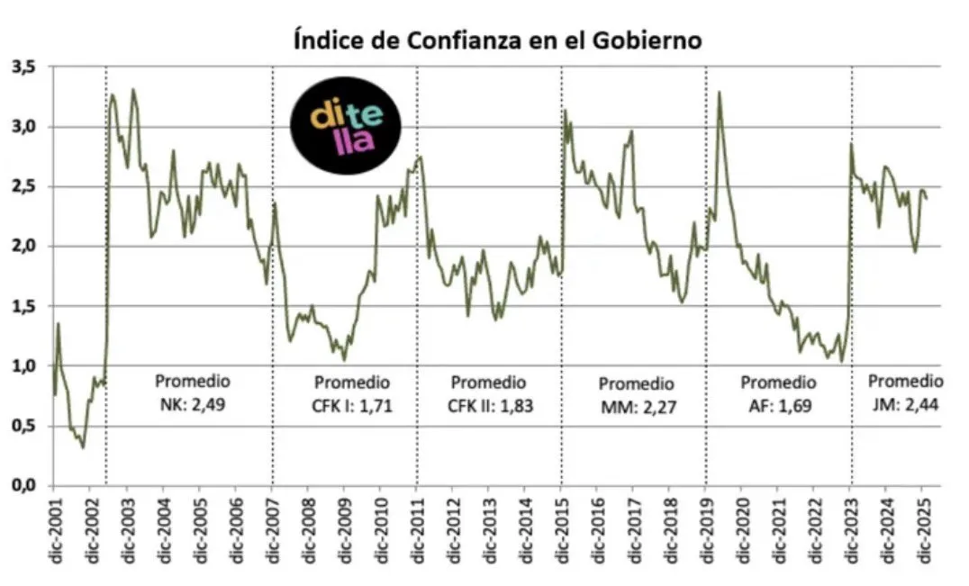 ditella icg enero 26