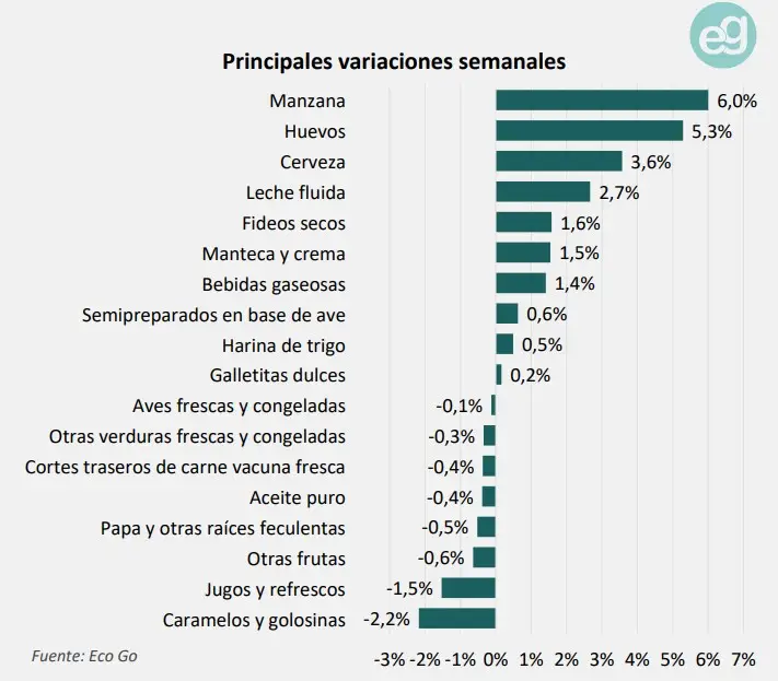 Aumento de precios Eco GO