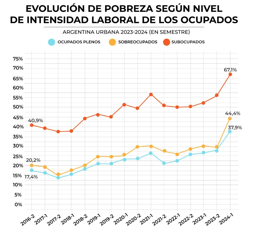 Jubilados gráfico 2