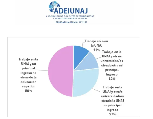 ADEIUNAJ