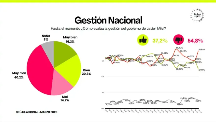 Gestión Nacional PULSO